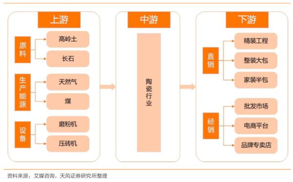 东鹏控股募资16亿扩张，六千亿陶瓷市场中日用陶瓷版图占几何？